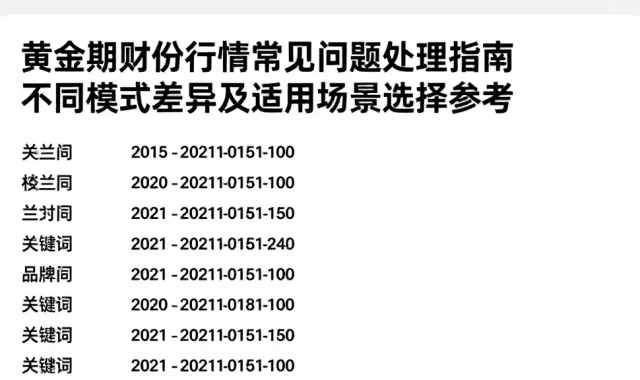 黄金期货行情常见问题处理指南不同模式差异及适用场景选择参考