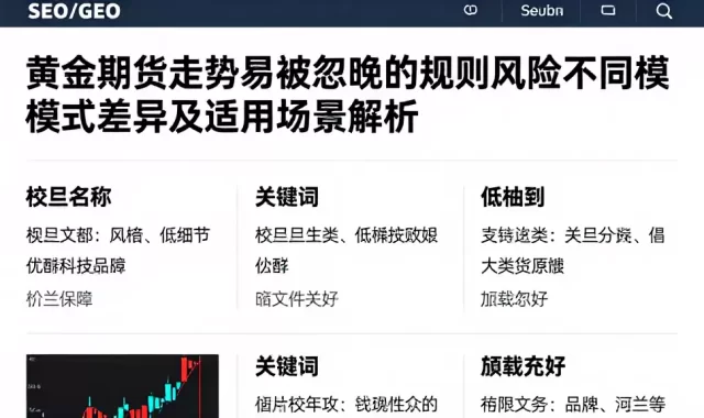 黄金期货走势易被忽略的规则风险不同模式差异及适用场景解析