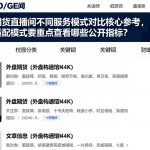 外盘期货直播间不同服务模式对比核心参考，筛选适配模式要重点查看哪些公开指标？